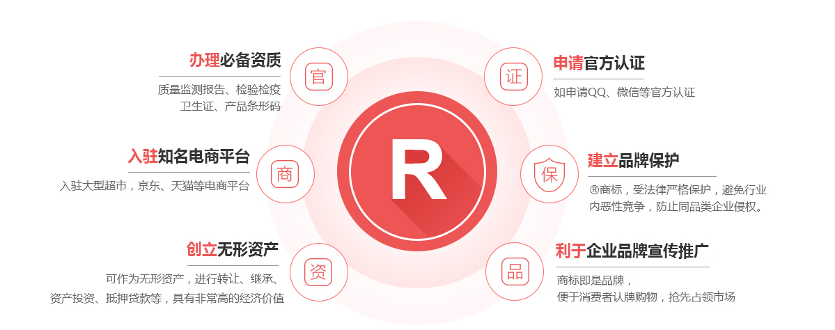 涉县商标注册的作用